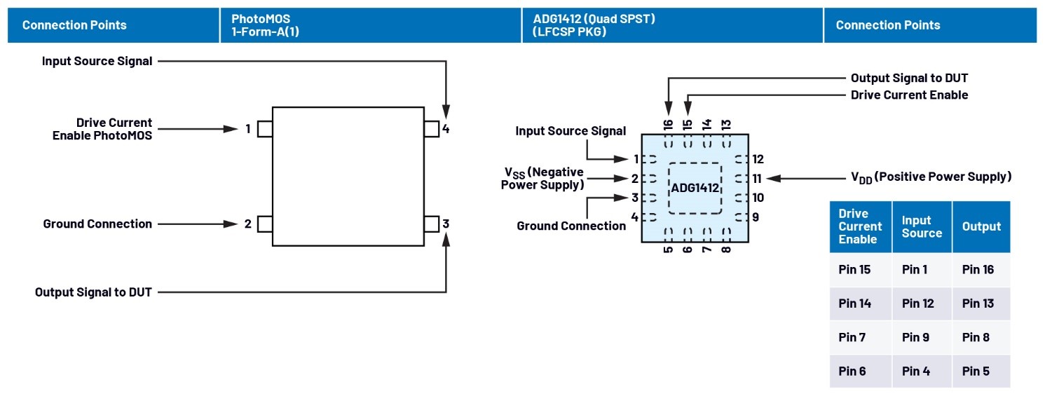 自動(dòng)測(cè)試設(shè)備應(yīng)用中PhotoMOS開(kāi)關(guān)的替代方案 自動(dòng)測(cè)試設(shè)備應(yīng)用中PhotoMOS開(kāi)關(guān)的替代方案