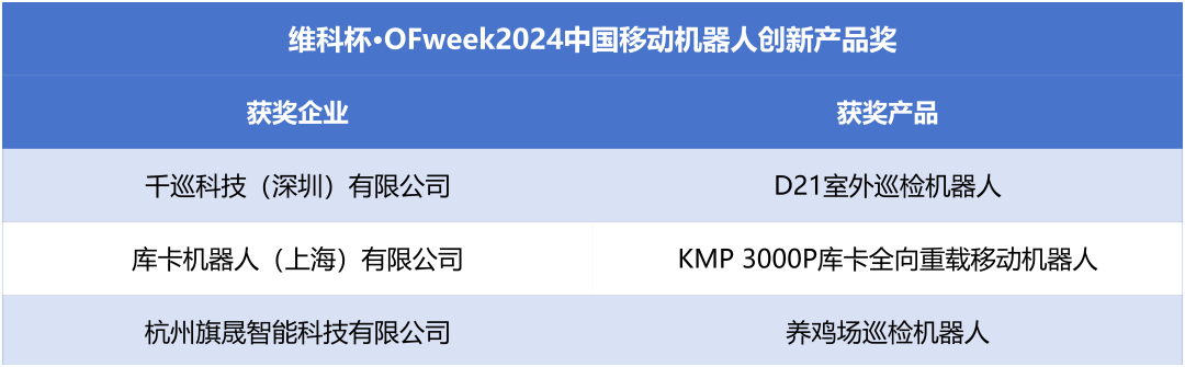 榮耀時刻!維科杯·OFweek 2024中國機器人行業年度評選獲獎榜單盛大揭曉 榮耀時刻!維科杯·OFweek 2024中國機器人行業年度評選獲獎榜單盛大揭曉