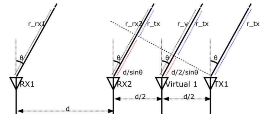 毫米波雷達(dá)突破醫(yī)療監(jiān)測痛點(diǎn):非接觸式生命體征傳感器破解臨床難題 毫米波雷達(dá)突破醫(yī)療監(jiān)測痛點(diǎn):非接觸式生命體征傳感器破解臨床難題