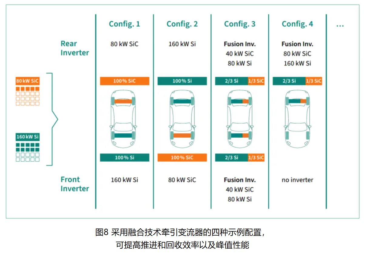 IGBT 還是 SiC ? 英飛凌新型混合功率器件助力新能源汽車實現高性價比電驅 IGBT 還是 SiC ? 英飛凌新型混合功率器件助力新能源汽車實現高性價比電驅