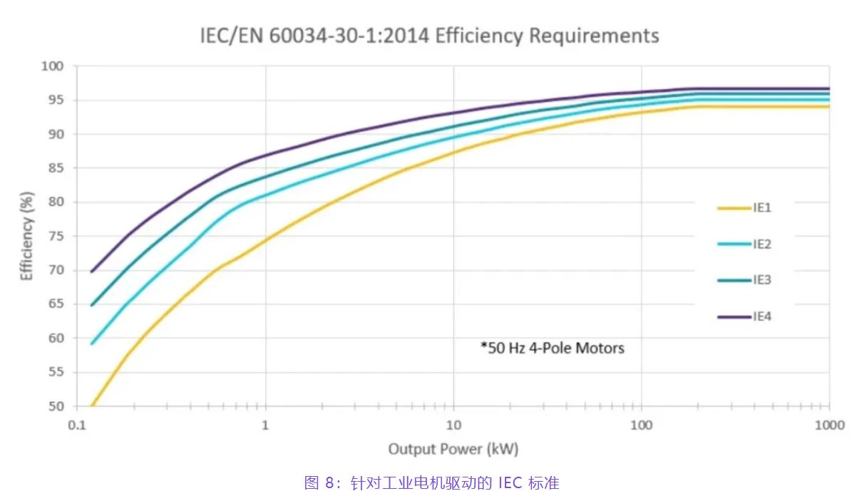 住宅和商用空調(diào)及熱泵通過采用碳化硅器件,從容應(yīng)對盛夏炎熱 住宅和商用空調(diào)及熱泵通過采用碳化硅器件,從容應(yīng)對盛夏炎熱