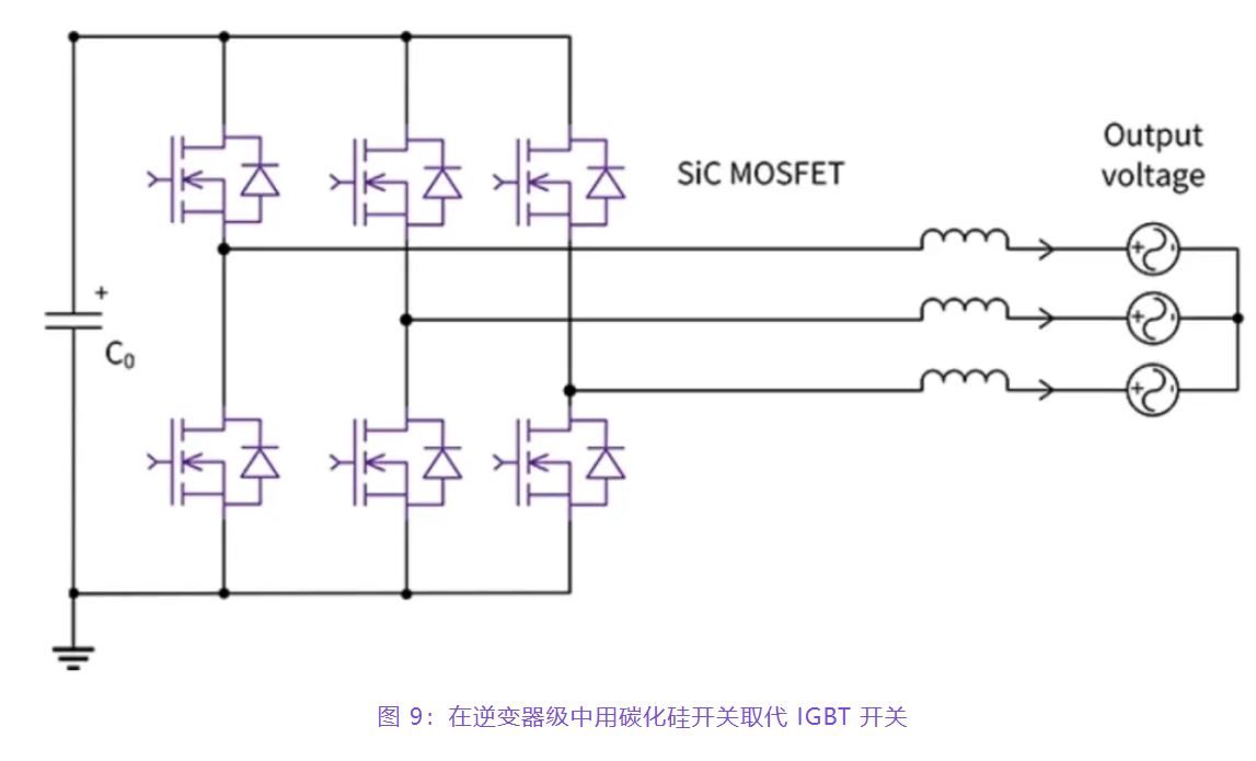 住宅和商用空調(diào)及熱泵通過采用碳化硅器件,從容應(yīng)對盛夏炎熱 住宅和商用空調(diào)及熱泵通過采用碳化硅器件,從容應(yīng)對盛夏炎熱