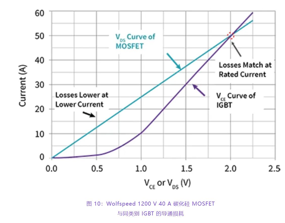 住宅和商用空調(diào)及熱泵通過采用碳化硅器件,從容應(yīng)對盛夏炎熱 住宅和商用空調(diào)及熱泵通過采用碳化硅器件,從容應(yīng)對盛夏炎熱