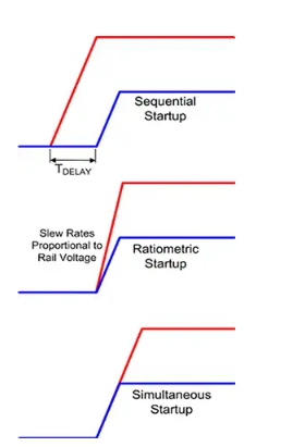 控制電源啟動及關斷時序 控制電源啟動及關斷時序