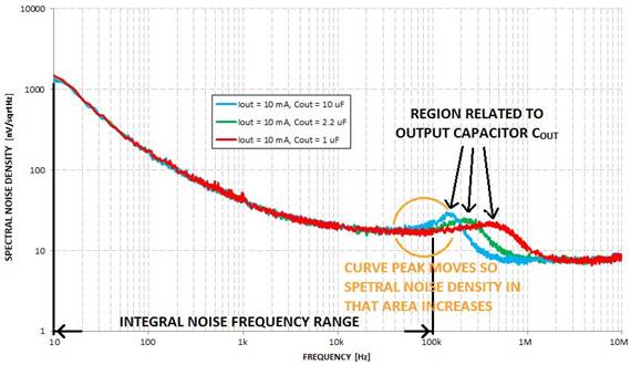 如何測(cè)量LDO噪聲 如何測(cè)量LDO噪聲