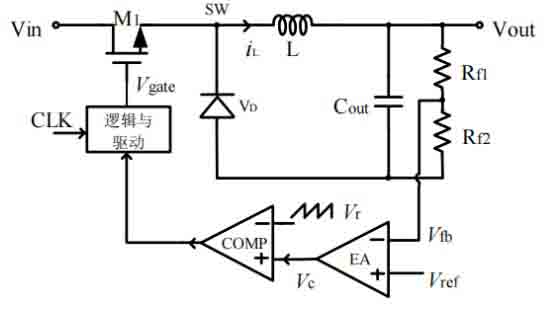 開關電源環路穩定性分析(五)(環路的分析) 開關電源環路穩定性分析(五)(環路的分析)